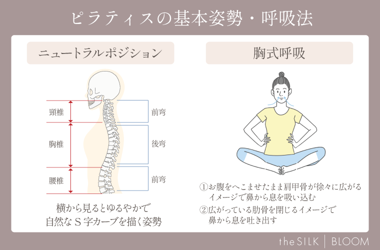 ピラティスの基本姿勢・呼吸法の画像