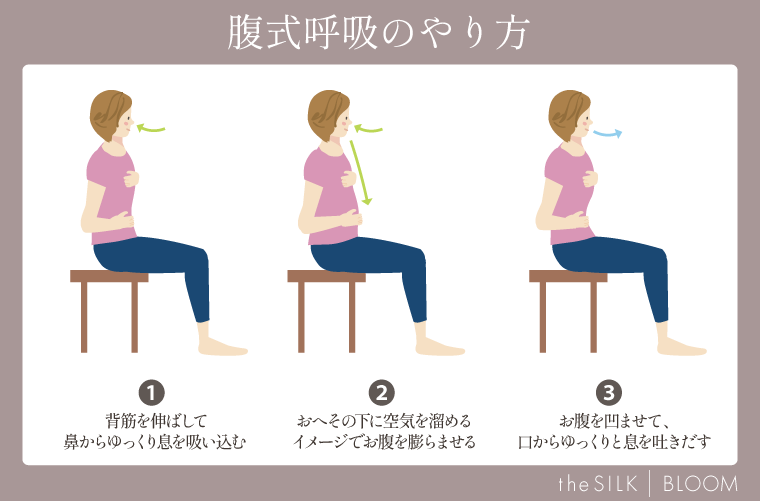 腹式呼吸のやり方