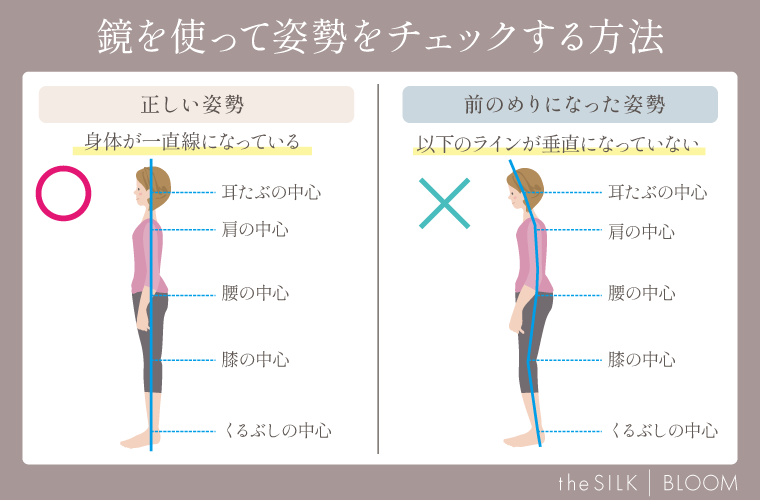 鏡を使って姿勢をチェックする方法