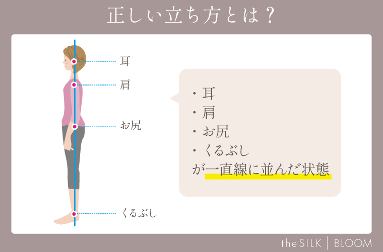 正しい立ち方とは？