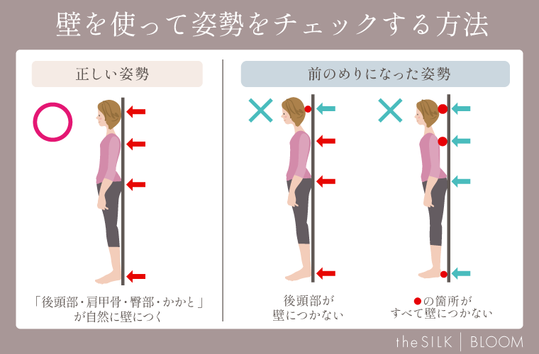 壁を使って姿勢をチェックする方法