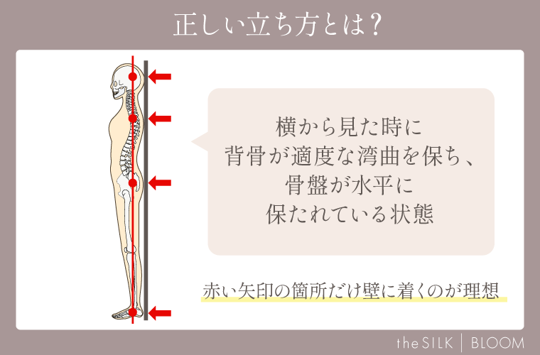 正しい立ち方とは？