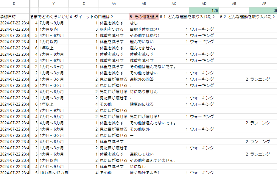 「ダイエットを続けるコツ」のアンケート結果