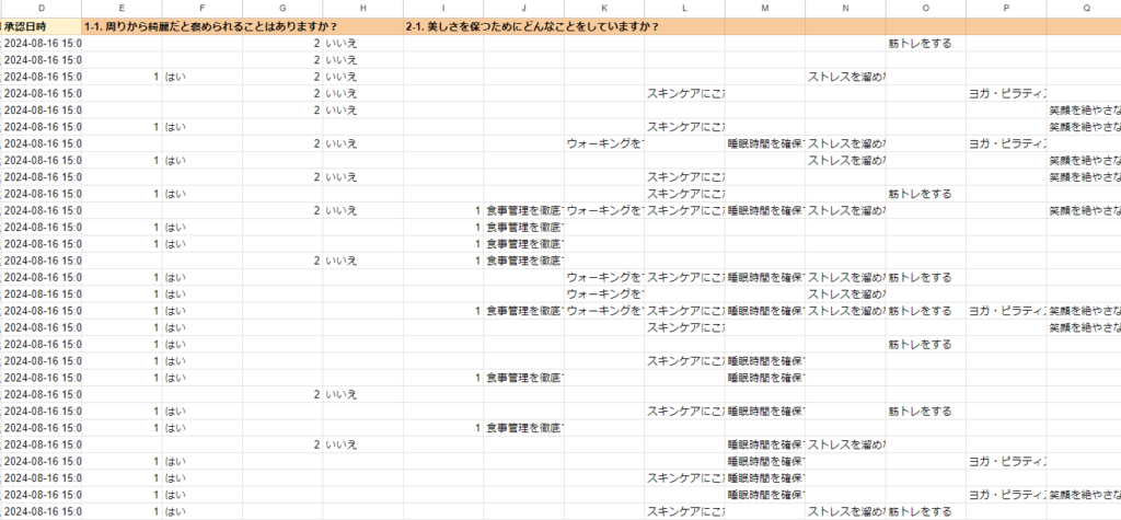 the SILK　独自調査情報「美意識が高い人について」