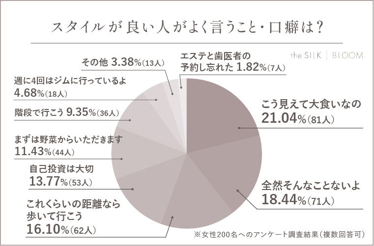 スタイルが良い人がよく言うこと・口癖は？