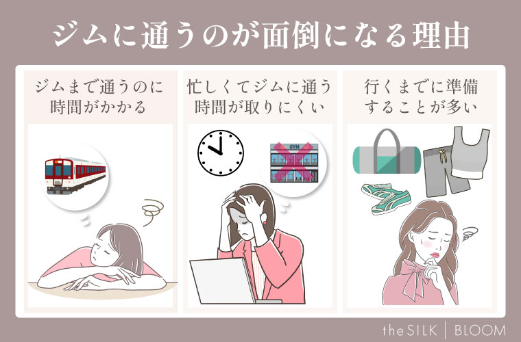 通うのが面倒になる