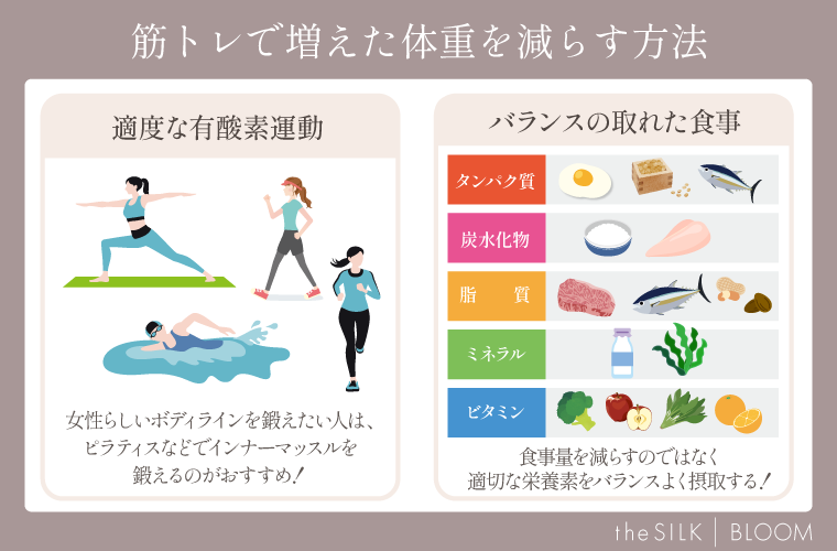 筋トレで増えた体重を減らす方法