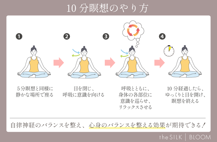 10分瞑想のやり方