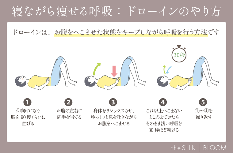 寝ながら痩せる呼吸：ドローインのやり方