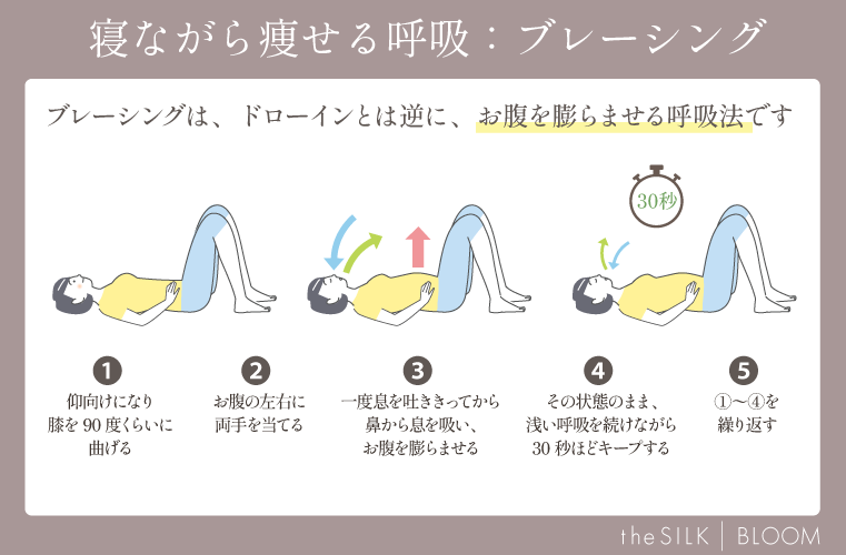 寝ながら痩せる呼吸：ブレーシングのやり方