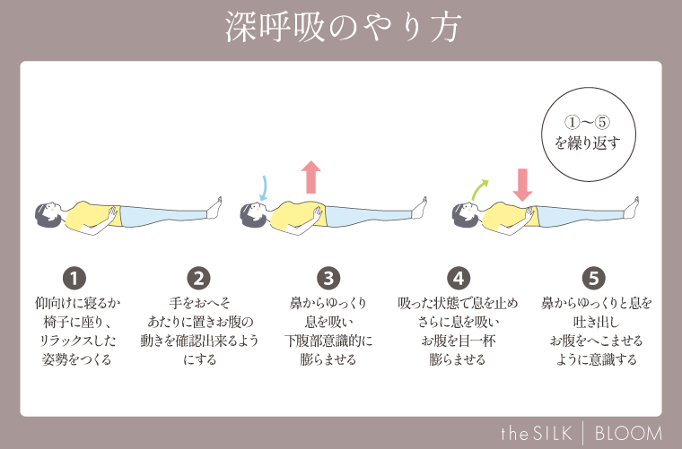 深呼吸のやり方