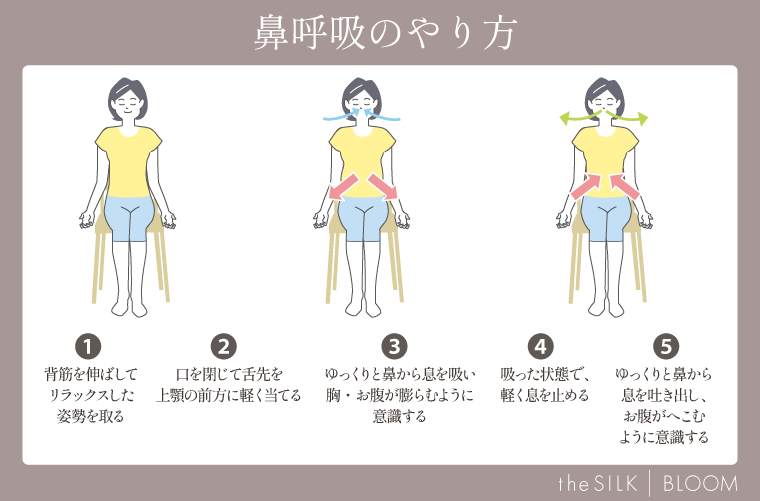 鼻呼吸のやり方