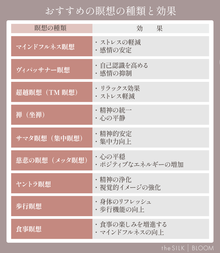 おすすめの瞑想の種類と効果