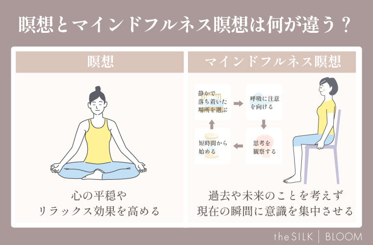 瞑想とマインドフルネス瞑想は何が違う？