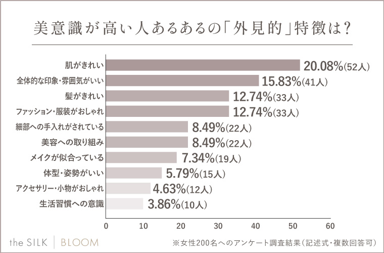 美意識が高い人あるあるの「外見的」特徴は？