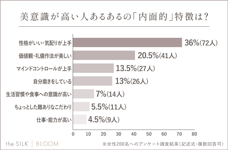 美意識が高い人あるあるの「内面的」特徴は？