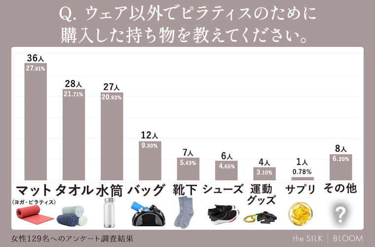 ウェア以外でピラティスのために購入した持ち物を教えてください