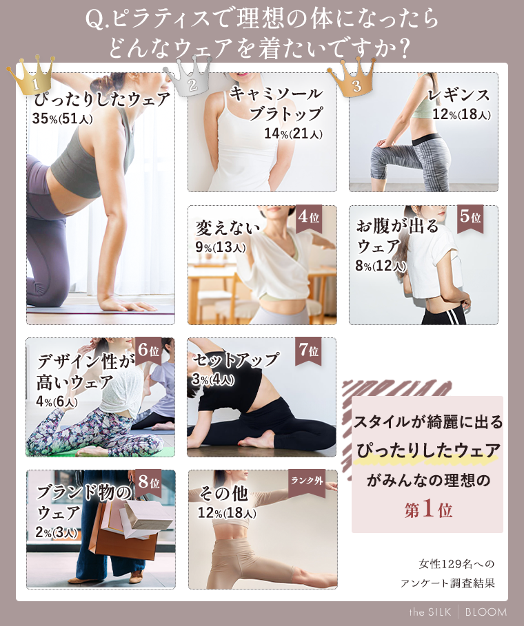 ピラティスで理想の体になったらどんなウェアを着たいですか