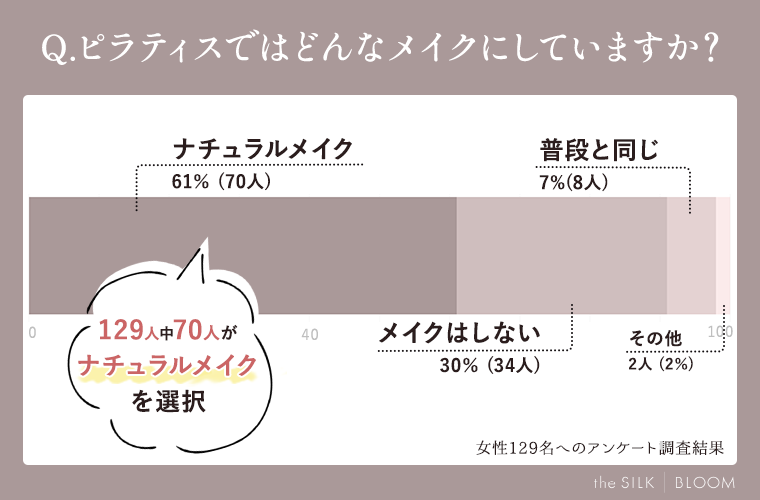 ピラティスではどんなメイクにしていますか？