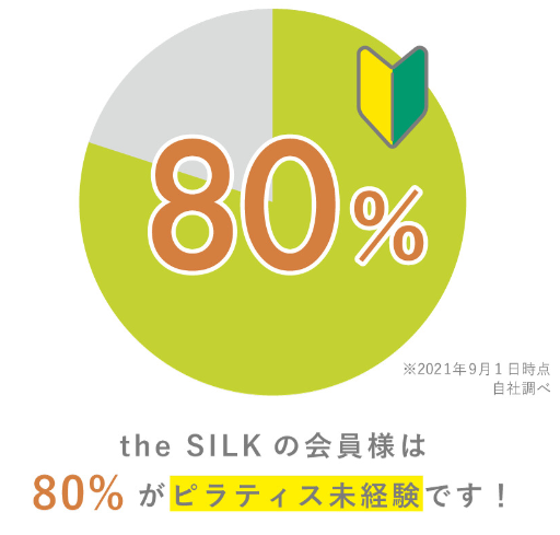 theSILK円グラフ