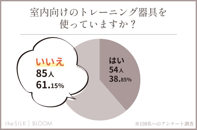 室内向けのトレーニング器具を使っていますか？