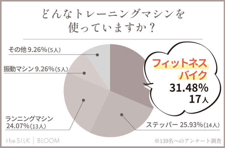 どんなトレーニングマシンを使っていますか？