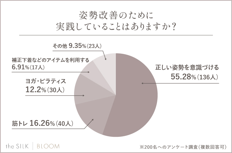 姿勢改善のために実践していることはありますか？