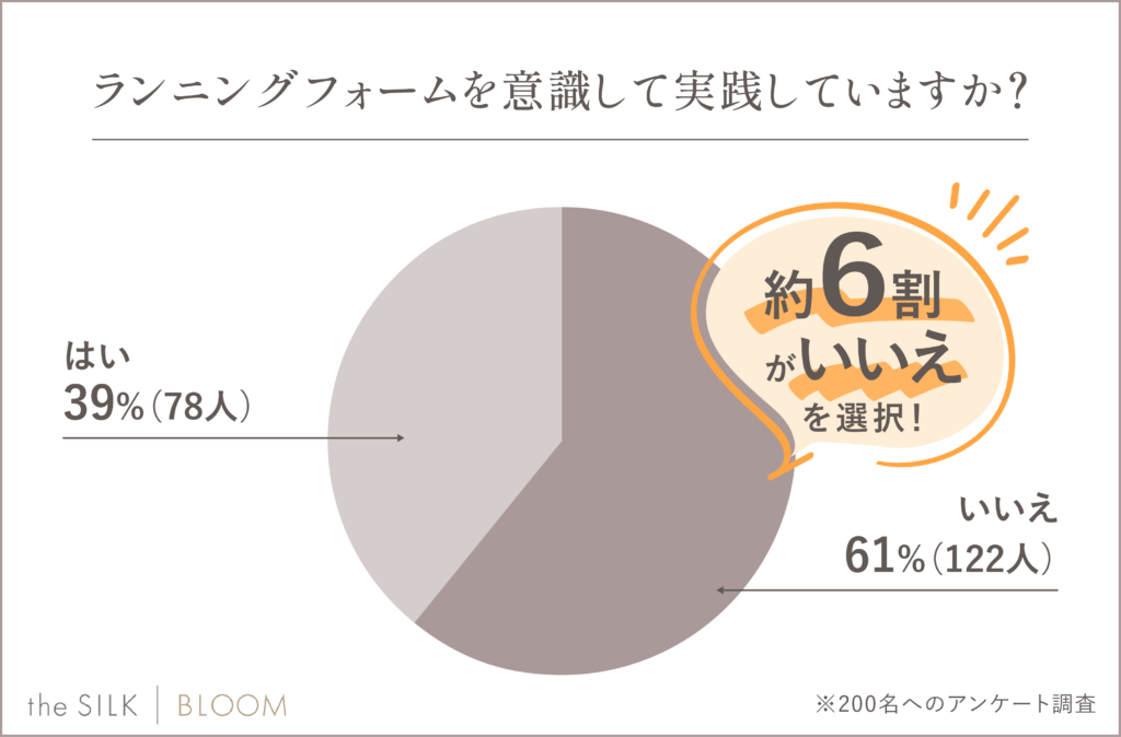 ランニングフォームを意識して実践していますか？