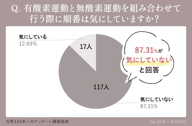 有酸素運動と無酸素運動を組み合わせて行う際に順番は気にしていますか？