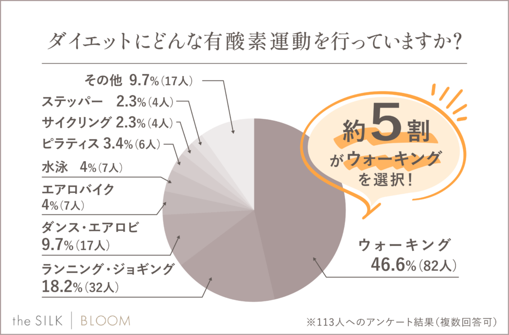 筋トレと有酸素運動の順番はどっちが先だと効果的？女性におすすめのメニューも解説