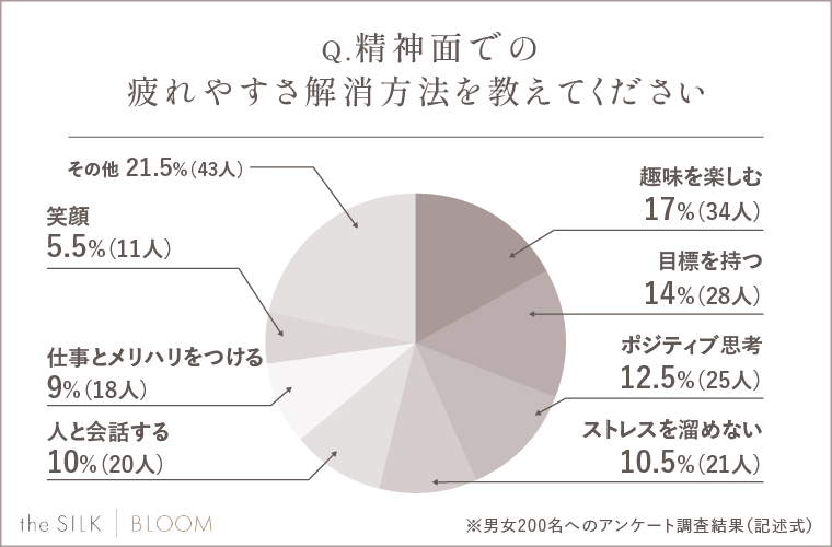 精神面での疲れやすさ解消方法を教えてください