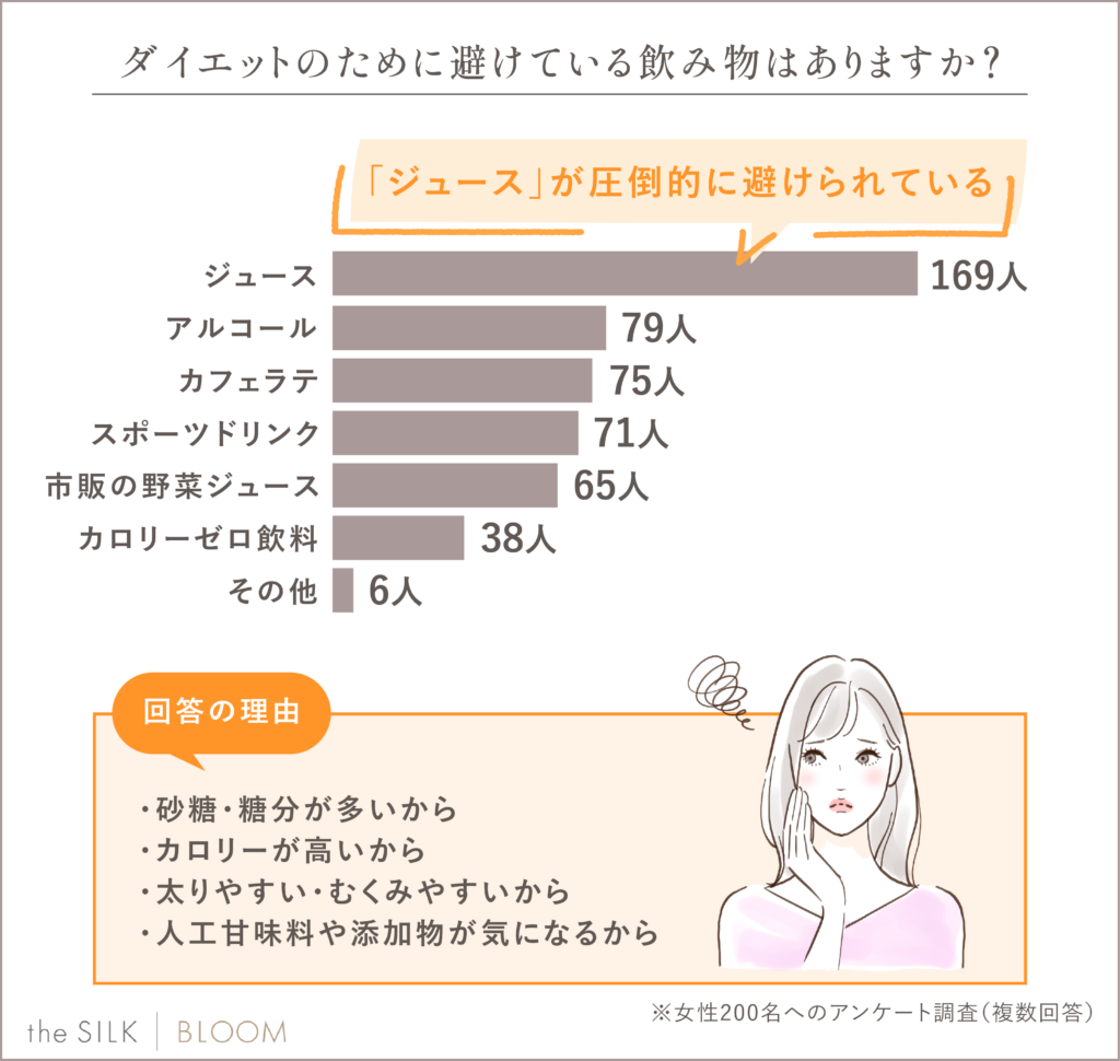 ダイエット中は避けたい飲み物