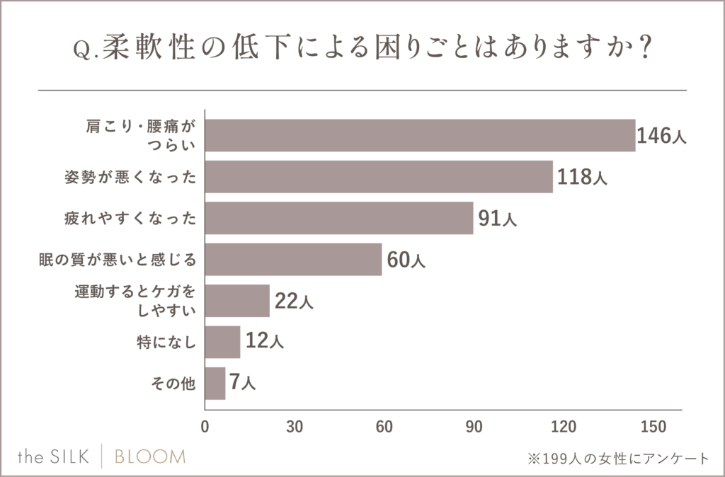 柔軟性の低下がもたらす悪影響