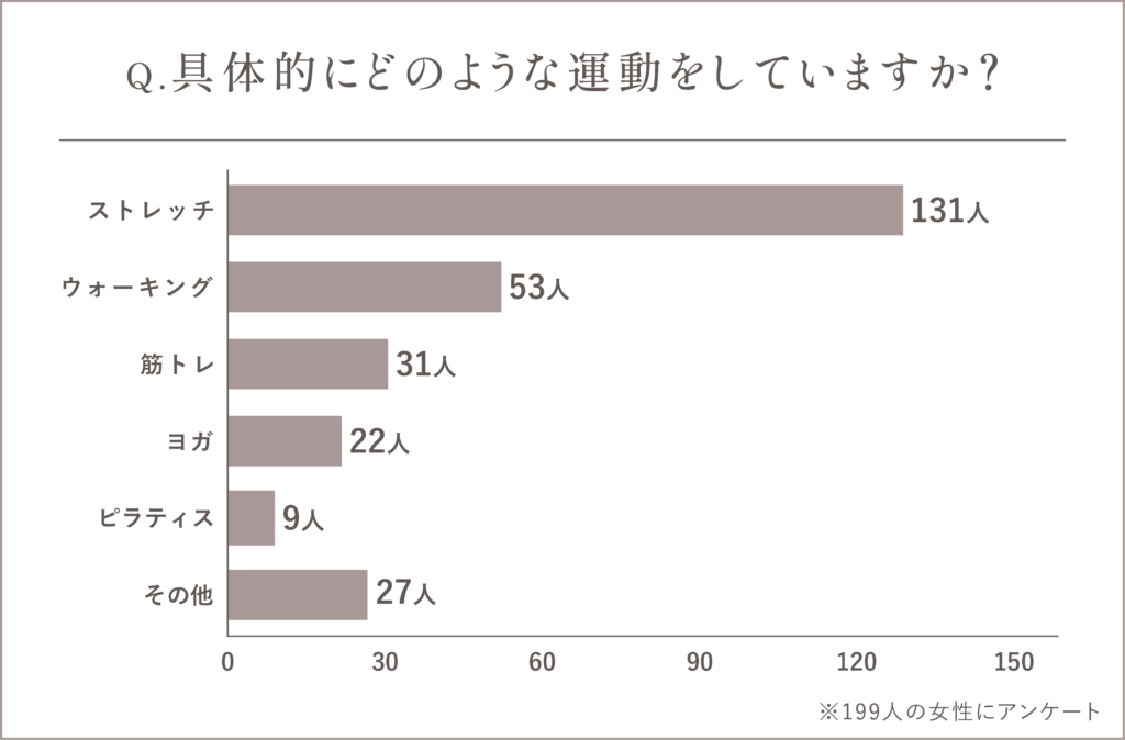 独自調査から分かった柔軟性を高める人気の運動ベスト5