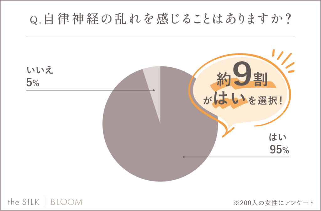 自律神経の乱れを感じたことがありますか?