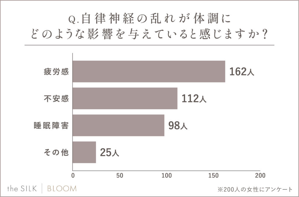 自律神経の乱れが体調にどう影響しているか
