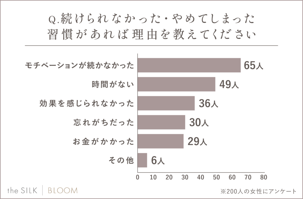 続けられなかった・やめてしまった理由