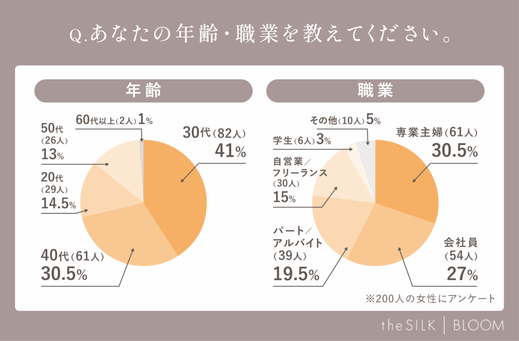 調査概要