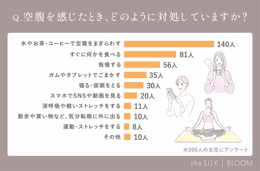 空腹時の対処法
