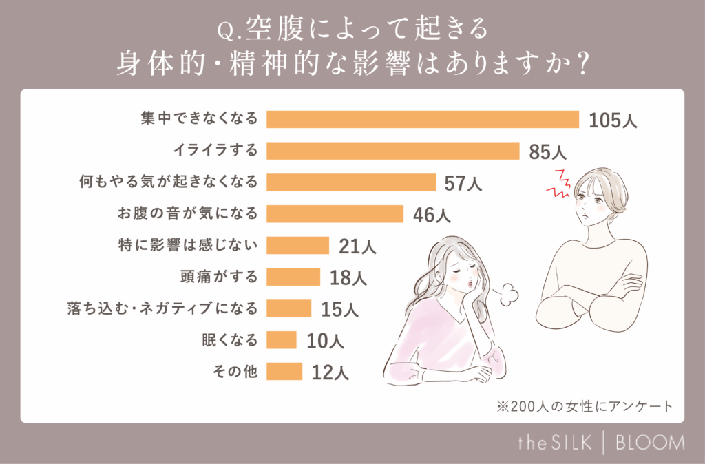 空腹が女性に与える身体的・精神的影響