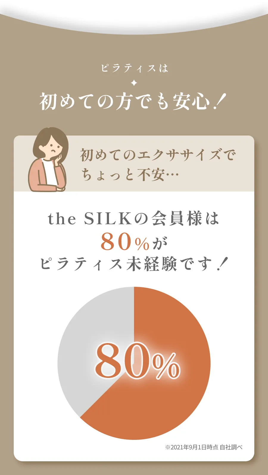 初めての方でも安心！