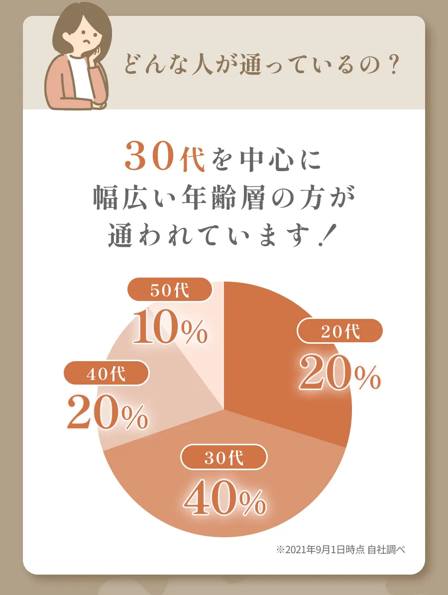 どんな人が通っているの？